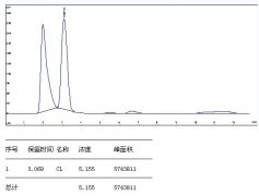 离子色谱法测云南某地工作场所氯化物的含量