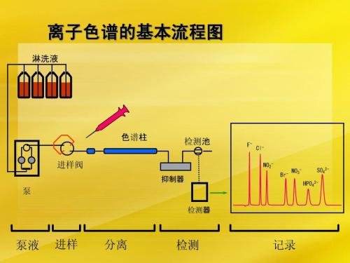 标准阴离子、卤氧化物通过离子色谱法氢氧根体系的分析