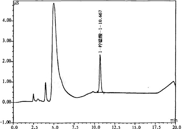 柠檬酸离子色谱图